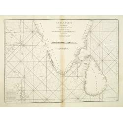 Carte Plate qui comprend L'Isle de Ceylan. . .