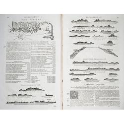 [8 text pages with coastal views] Des Côtes Maritimes d' Italie, entre Piombino & l' Estroit de Messine avec la Coste Septentrionale, Meridionale & Orientale de l' Isle de Sicile.