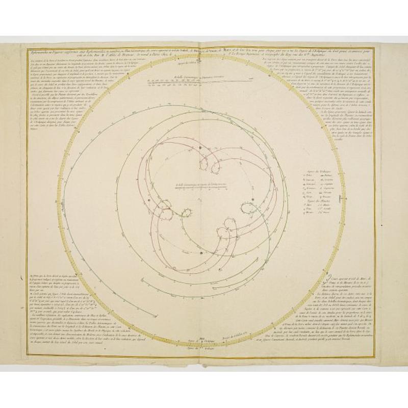 Ephemerides en figures conformes aux ephemerides..