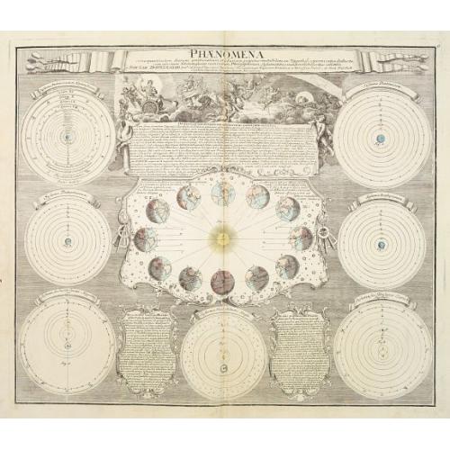 Old map image download for Phoenomena Motum Irregularium quos Planetae inferiores Venus et Mercurius ad annum Salutis MDCCX.