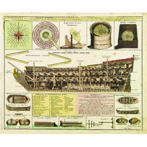 Old map image download for Durchschnitt eines Capital Krieg-Schiffs..