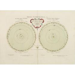 Tavola Cosmografica .I. Mappa dell' Universo e de due pui celebri sistemi planetarj..