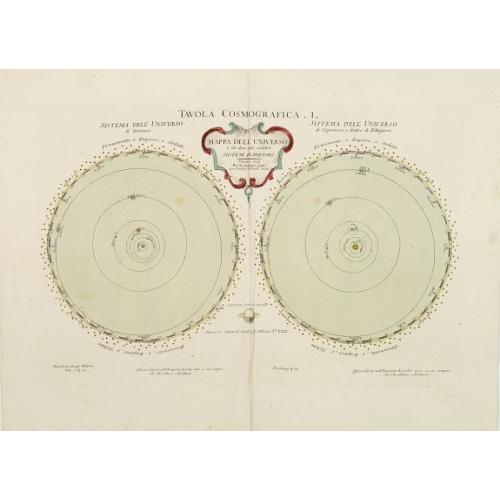 Old map image download for Tavola Cosmografica .I. Mappa dell' Universo e de due pui celebri sistemi planetarj..