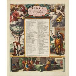 [Title page] Table Des Cartes etc: Du Sr. Sanson..