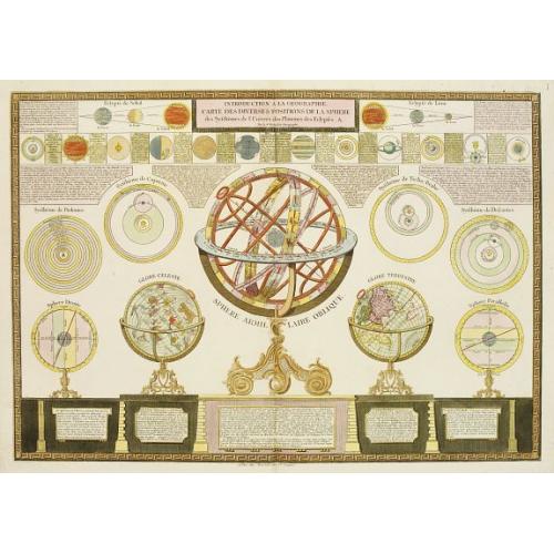 Old map image download for Introduction a la géographie carte des diverses positions de la sphere. . .