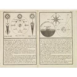 Démonstration de quelques effets du Soleil et de la Lune, et des principaux objets de l'Aréologie.