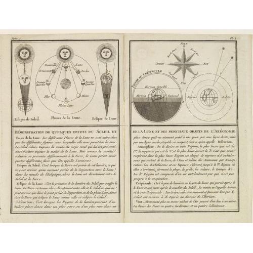 Old map image download for Démonstration de quelques effets du Soleil et de la Lune, et des principaux objets de l'Aréologie.