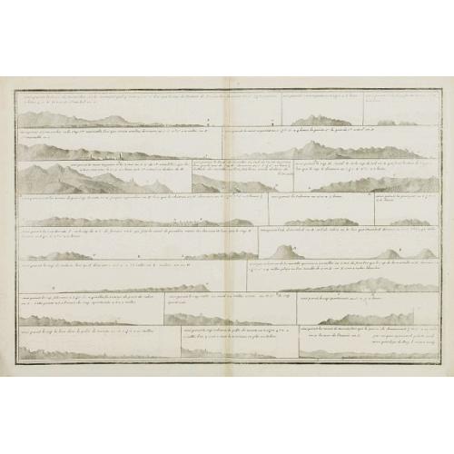 Old map image download for [Untitled] Front views of the Italian coastal relief.