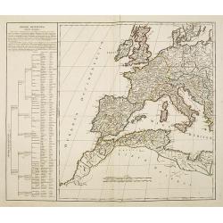 Imperii Occidentis Tabula synoptica.