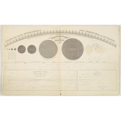 Old map image download for Atlas designed to illustrate Burritt's Geography of the Heavens. . .