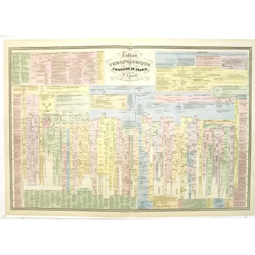 Old map image download for Tableau chronologique de l'histoire de France par P.J Ferrand.