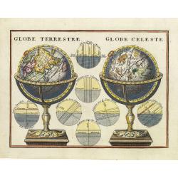 Globe Terrestre. / Globe Celeste.