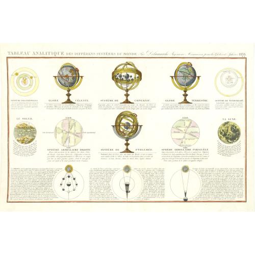 Old map image download for Tableau Analitique des différens systemes du monde. . .