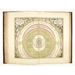 Harmonia macrocosmica seu Atlas universalis et novus, totius universi creati cosmographiam generalem et novam exhibens.