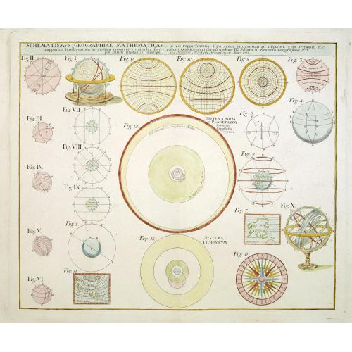 Old map image download for Schematismus Geographiae Mathematicae. . .