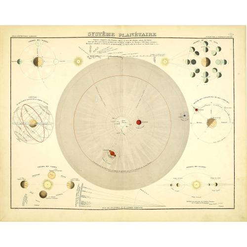 Old map image download for Systeme Planetaire.