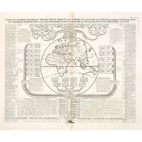 Old map image download for Carte du premier periode du Monde depuis Adam jusque' a Moise ou l'on voit la Chronologie & la genealogie des premeirs patriarches avec des remarques pour conduire a l' intelligence de l' Histoire sacree.