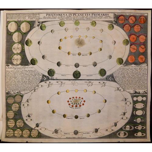 Old map image download for Phaenomena in Planetis Primariis Quae facies diversas, ex illorum phasibus, maculis et fasciis seu zonis ortas sistunt, exhibita