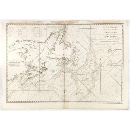 Old map image download for Carte réduite des Bancs et de l'Ile de Terre-Neuve..