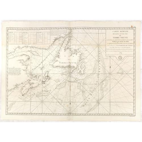 Old map image download for Carte réduite des Bancs et de l'Ile de Terre-Neuve..