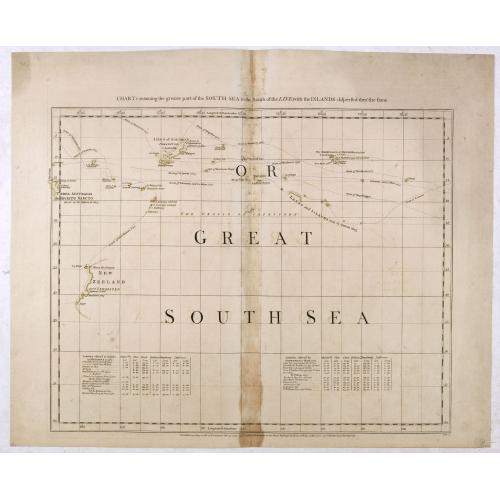 Old map image download for Chart containing the greater part of the South Sea to the south of the line with the islands dispersed thro' the same.