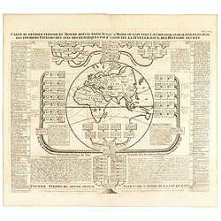 Carte du premier periode du Monde depuis Adam jusque' a Moise ou l'on voit la Chronologie & la genealogie des premeirs patriarches avec des remarques pour conduire a l' intelligence de l' Histoire sacree.