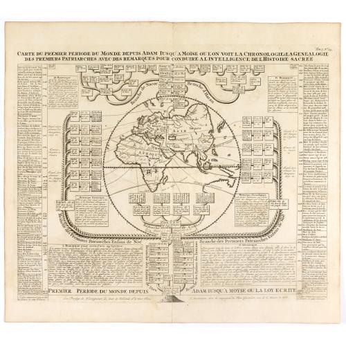 Old map image download for Carte du premier periode du Monde depuis Adam jusque' a Moise ou l'on voit la Chronologie & la genealogie des premeirs patriarches avec des remarques pour conduire a l' intelligence de l' Histoire sacree.