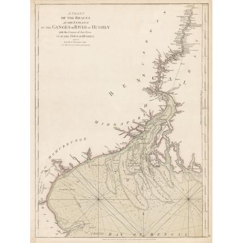 Old map image download for A Chart of the Braces at the Entrance of the Ganges or River...