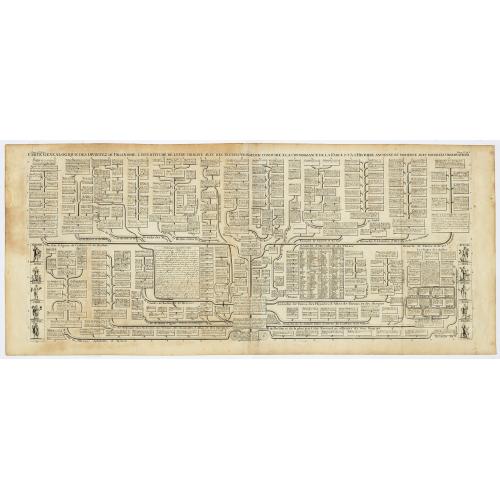 Old map image download for Carte Genealogique des Divinitez du Paganisme, l' Incertitude de leur Origine avec des Instructions poour conduire a la Connoissance de la Fable et a l' Histoire Ancienne et Moderne avec Diverses Observations...