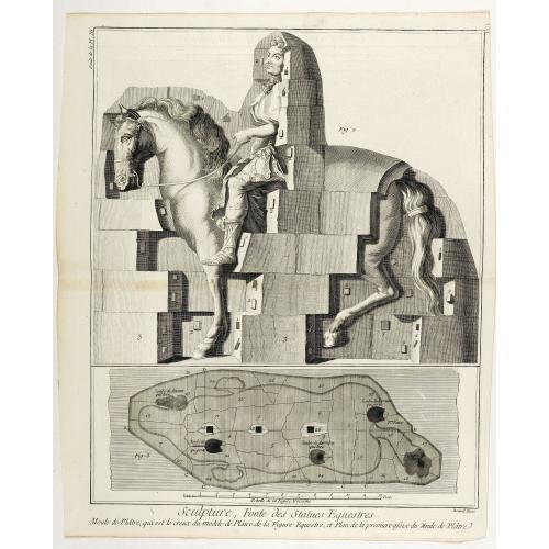 Old map image download for Sculpture, Fonte des Statues Equestres . . . (suite de la PL III)