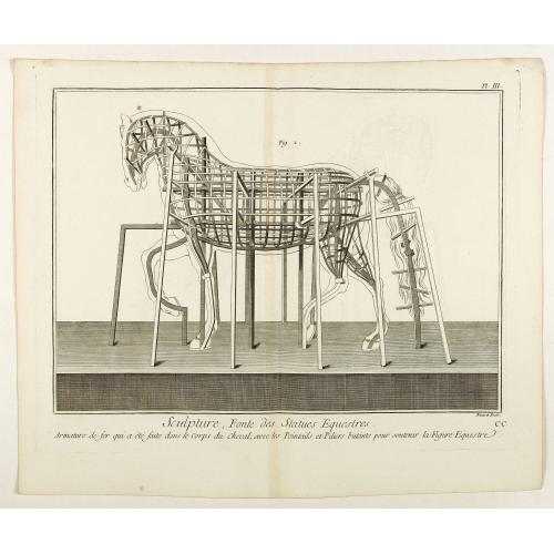 Old map image download for Sculpture, Fonte des Statues Equestres . . . (PL III)