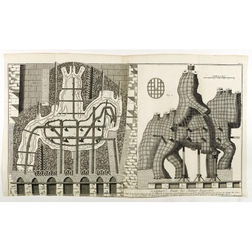 Old map image download for Sculpture, Fonte des Statues Equestres . . . (PL V)