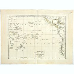 Carte reduite du Grand Océan partie Mériodionale. (Page XXV)