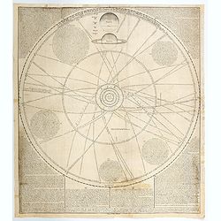 A Scheme of the Solar System with the Orbits of the Planets and Comets belonging thereto, Describ'd from Dr. Halley's accurate Table of Comets. . .