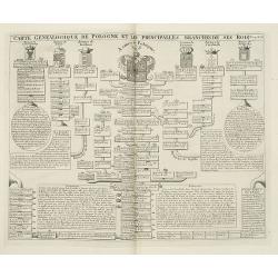 Carte genealogique de Pologne et les princiales. . .