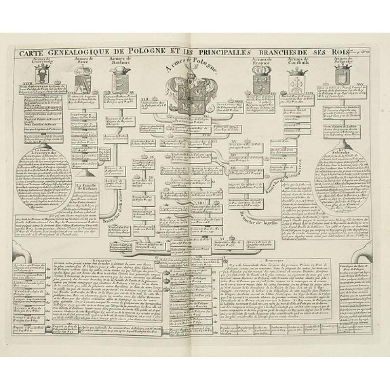 Carte genealogique de Pologne et les princiales. . .