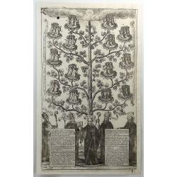 Order of St. Benedict (The Benedictine Tree).