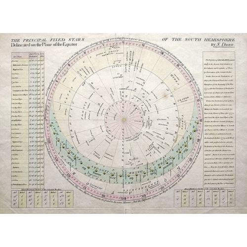 Old map image download for The Principal Fixed Stars of the South Hemisphere Delineated on the Plane of the Equator.