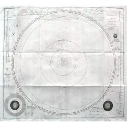 Das Planeten-System der Sonne wie es seit dem Jahr 1781 bekannt geworden.