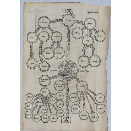 Old map image download for Woodcut of Abraham & Isaac etc. 