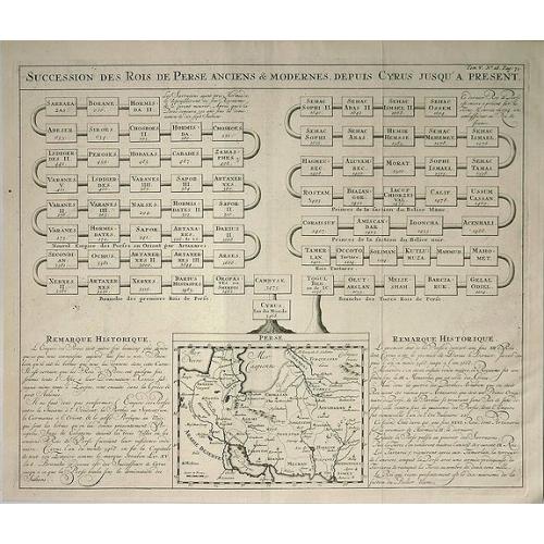 Old map image download for Succession des Rois de Perse Anciens & Modernes, Depuis Cyrus Jusqu'a a Present.