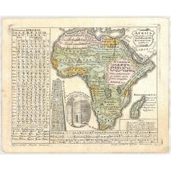 AFRICA Poly Glotta Scribendi Modos Gentium. . .