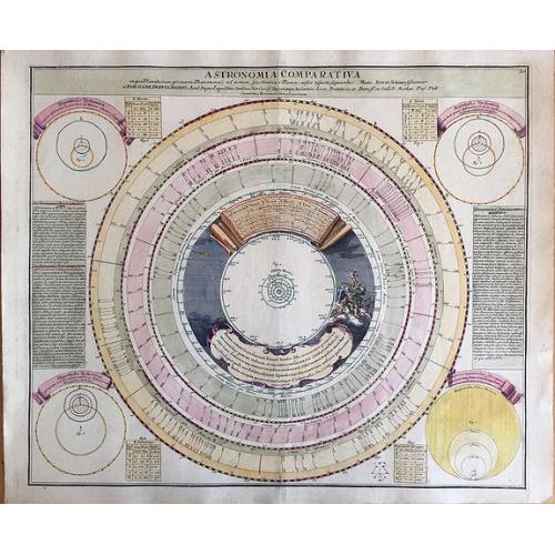 Old map image download for Astronomia comparative...Planetis nostri respectu, Marte, Iove et Saturno sistuntur. . .  