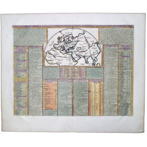 Old map image download for Carte pour servie a l'inteligence de l'histoire de la Cronologie, et de la Geographie des Empires des Assiriens, des Perses, des Egiptiens, et des Chinois.