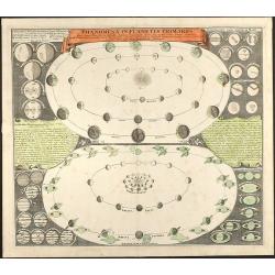 Phaenomena in Planetis Primariis Quae facies diversas, ex illorum phasibus, maculis et fasciis seu zonis ortas sistunt, exhibita