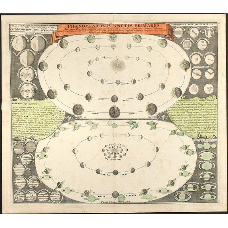 Phaenomena in Planetis Primariis Quae facies diversas, ex illorum phasibus, maculis et fasciis seu zonis ortas sistunt, exhibita