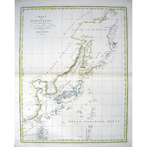 Old map image download for CHART OF DISCOVERIES made in 1787 in the Seas of China & Tartary between Manilla and Avatcha...