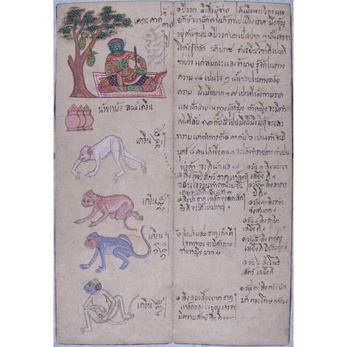 Old map image download for (Thai manuscript describing the signs of the Zodiac)