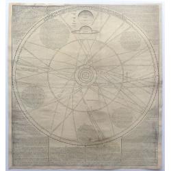 A Scheme of the Solar System with the Orbits of the Planets and Comets belonging thereto, Described from Dr Halley's accurate Table of Comets Philosoph. Transact no. 297. Founded on Sr. Isaac Newton's wonderful discoveries. 