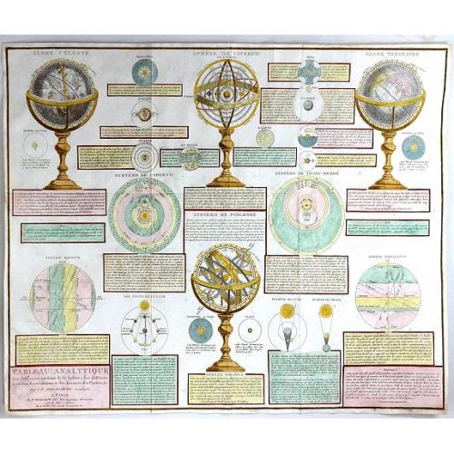 Old map image download for Tableau Analytique des Differentes Positions de la Sphere